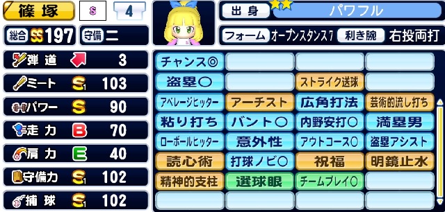 サクスぺ 強化パワフル高校3上限ss内野手作成の立ち回り パワログ